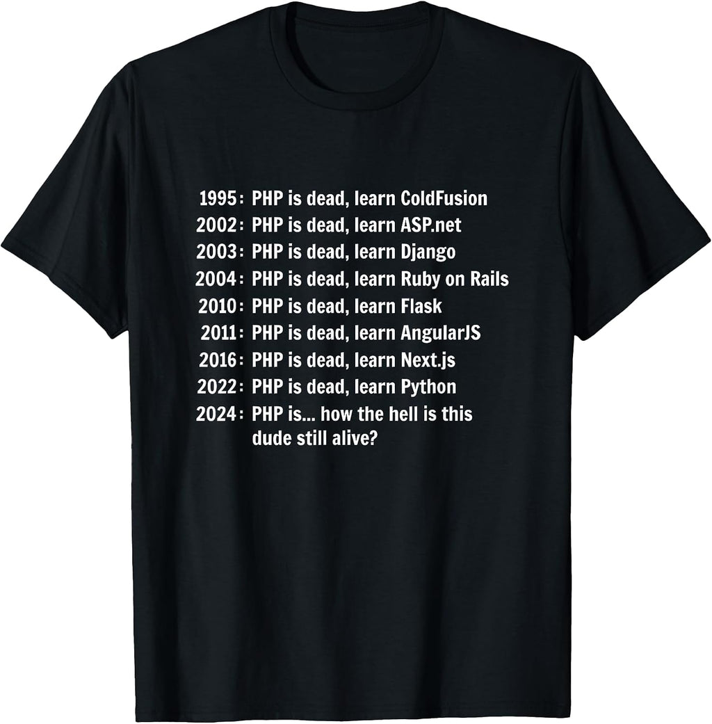 Funny Programming Gifts For Coding Lovers