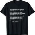 Funny Programming Gifts For Coding Lovers