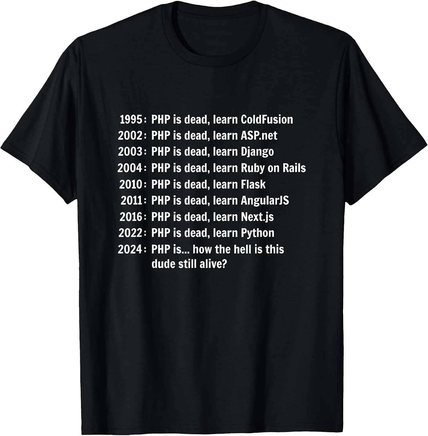 Funny Programming Gifts For Coding Lovers