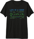 Code Programmer Binary Debugging Computer Engineer