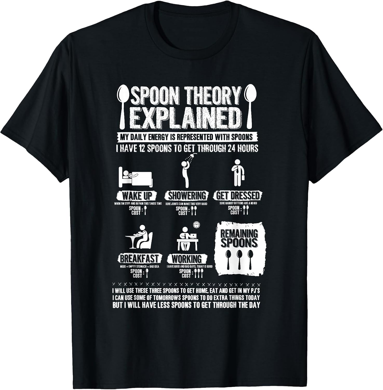Spoon Theory Explained
