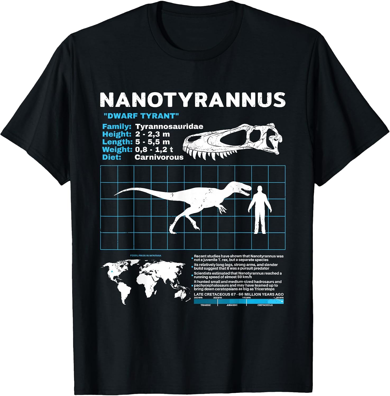 Dinosaur fact sheets Dinosaur Fossils data sheet
