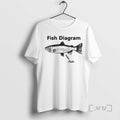 Officials Fish Diagram Meme Brain Rot