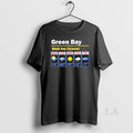 Original Green Bay Erratic 5 Day Weather Forecast