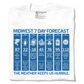 Midwest Forecast