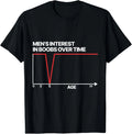 Funny Men's Interest in Boobs Over Time Humor for Men Women T-Shirt