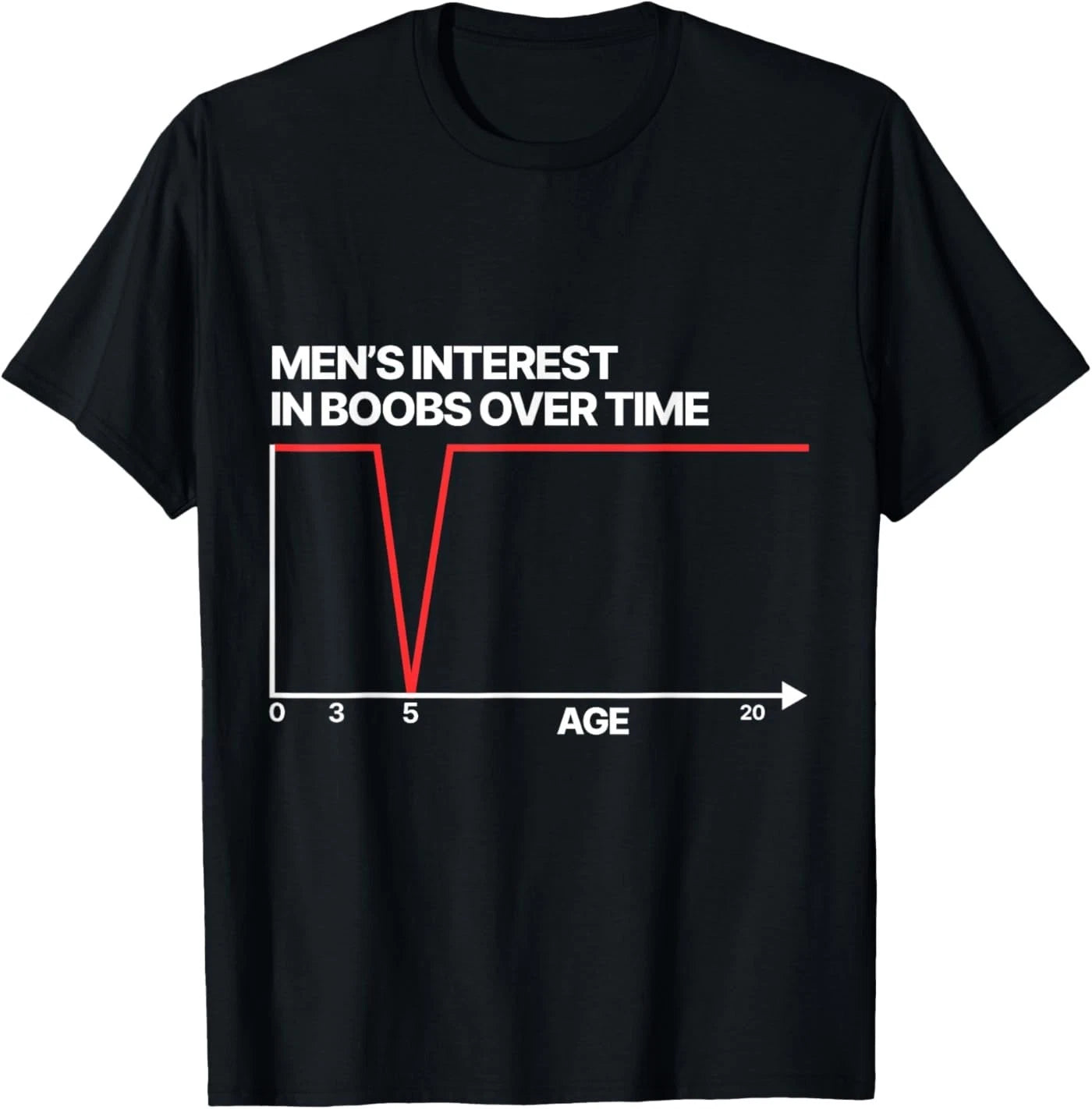 Funny Men's Interest in Boobs Over Time Humor for Men Women T-Shirt