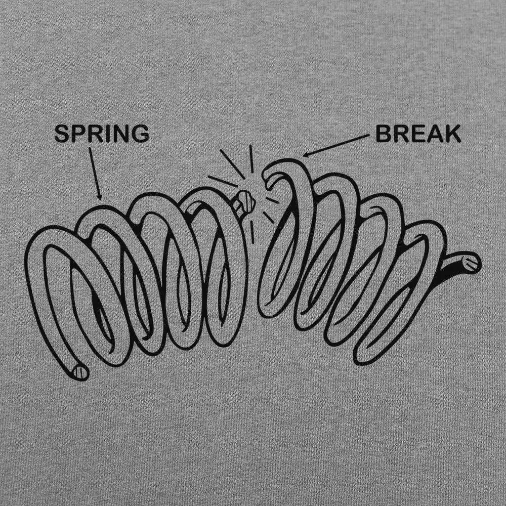 ng Break Diagram