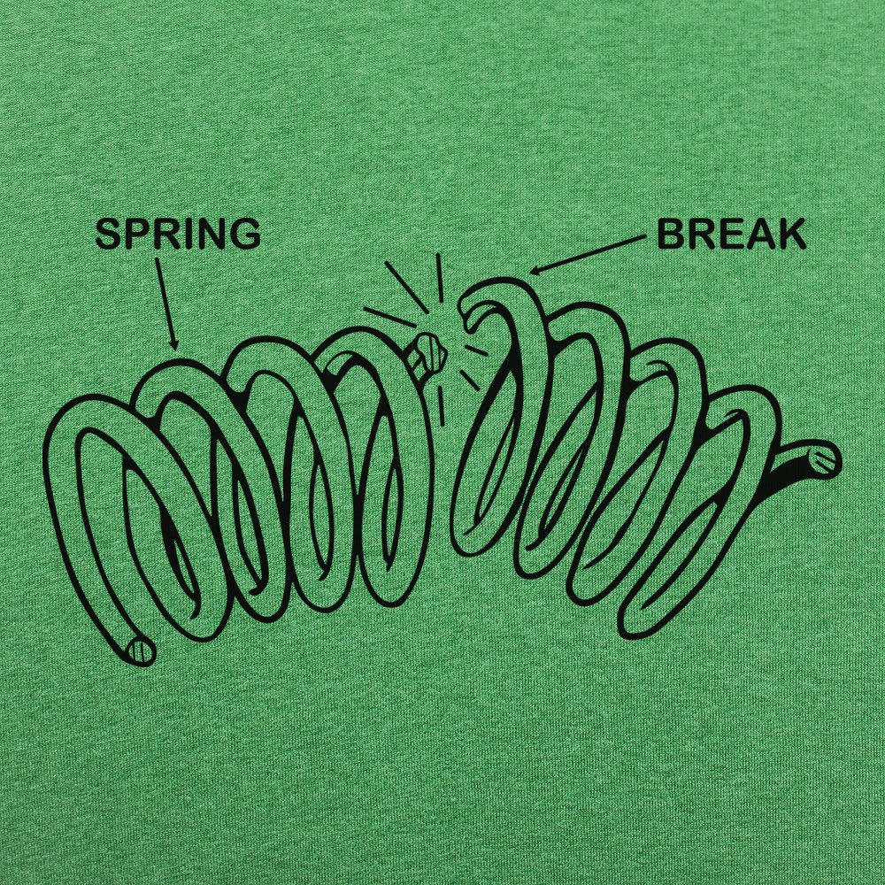 ng Break Diagram