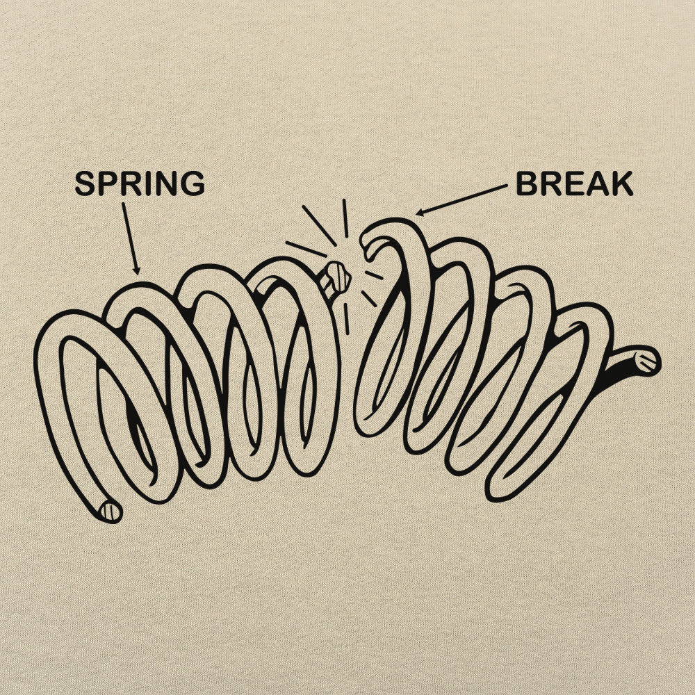 ng Break Diagram