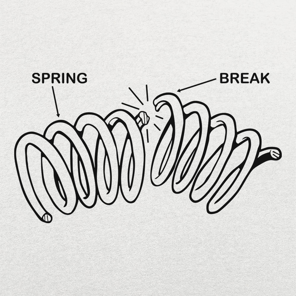 ng Break Diagram