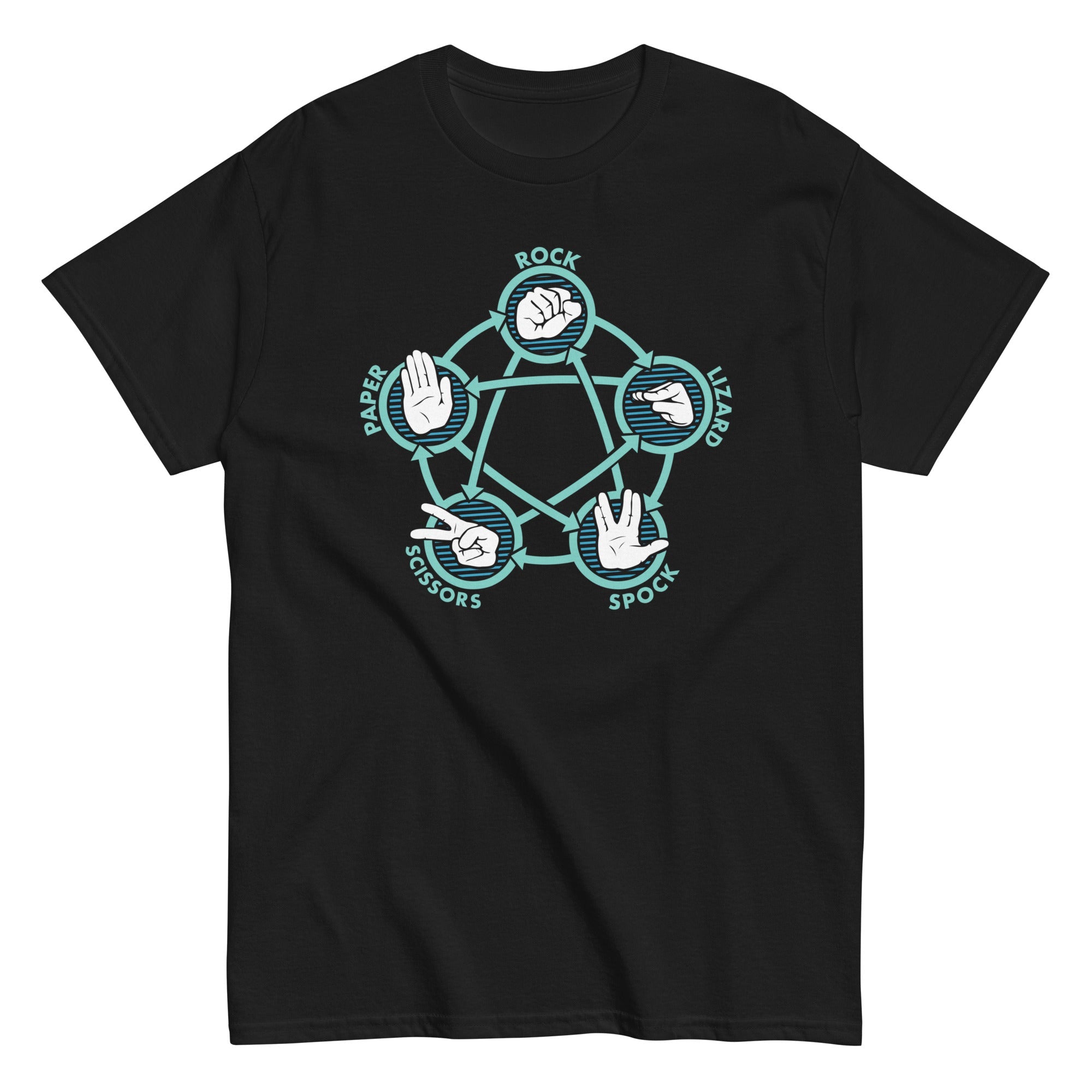 Rock Paper Scissors Lizard Spock Men's Classic Tee