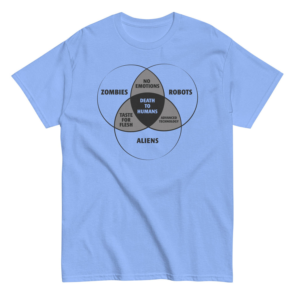 Zombies, Robots, and Aliens Venn Diagram Men's Classic Tee