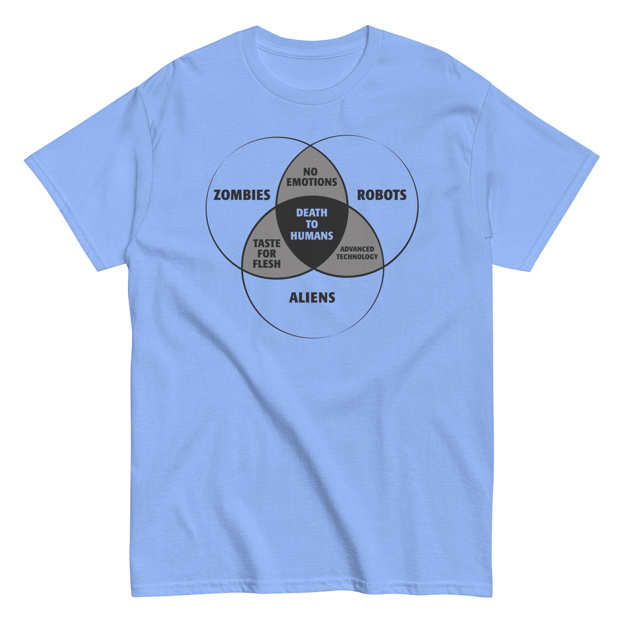 Zombies, Robots, and Aliens Venn Diagram Men's Classic Tee