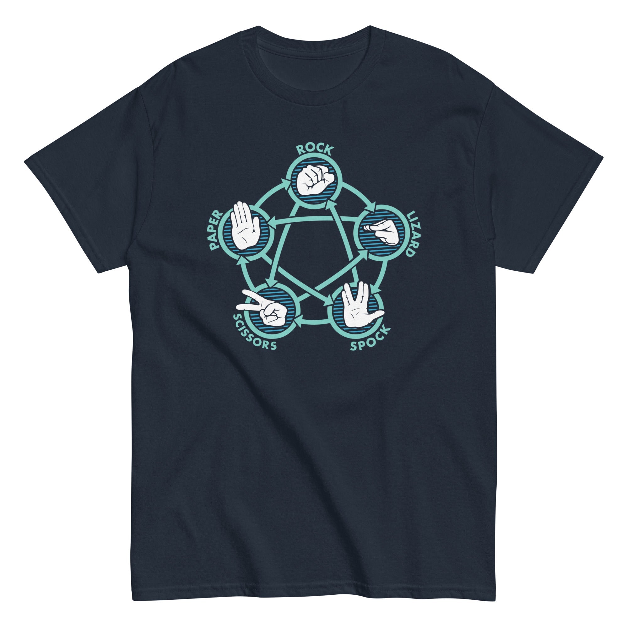 Rock Paper Scissors Lizard Spock Men's Classic Tee