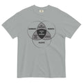 Zombies, Robots, and Aliens Venn Diagram Men's Relaxed Fit Tee
