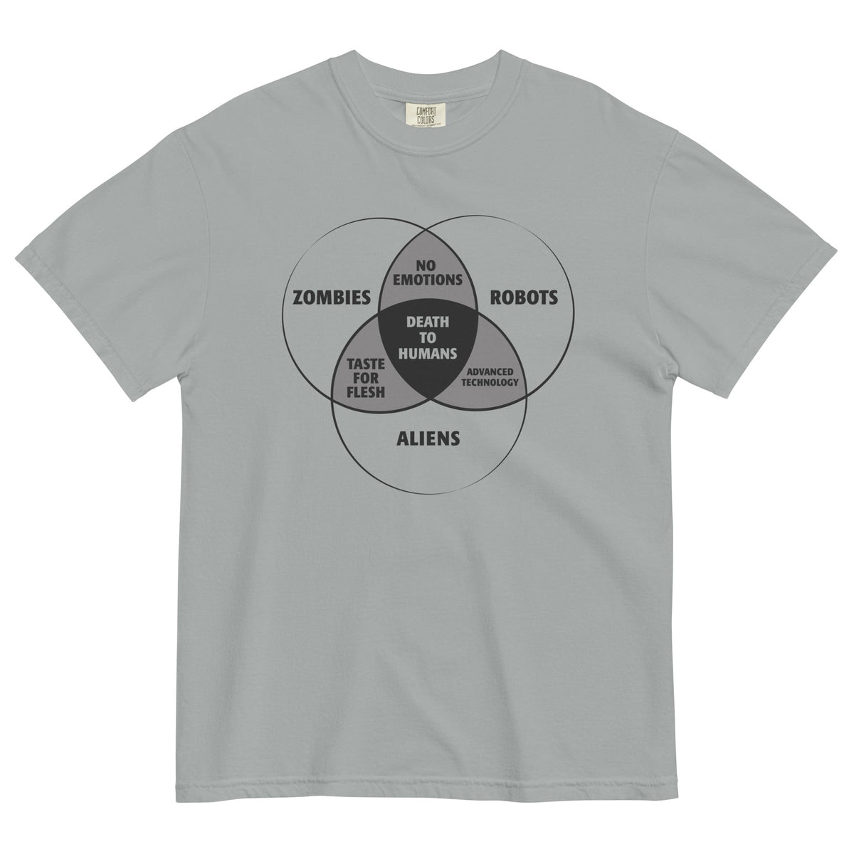 Zombies, Robots, and Aliens Venn Diagram Men's Relaxed Fit Tee