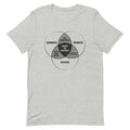 Zombies, Robots, and Aliens Venn Diagram Men's Signature Tee