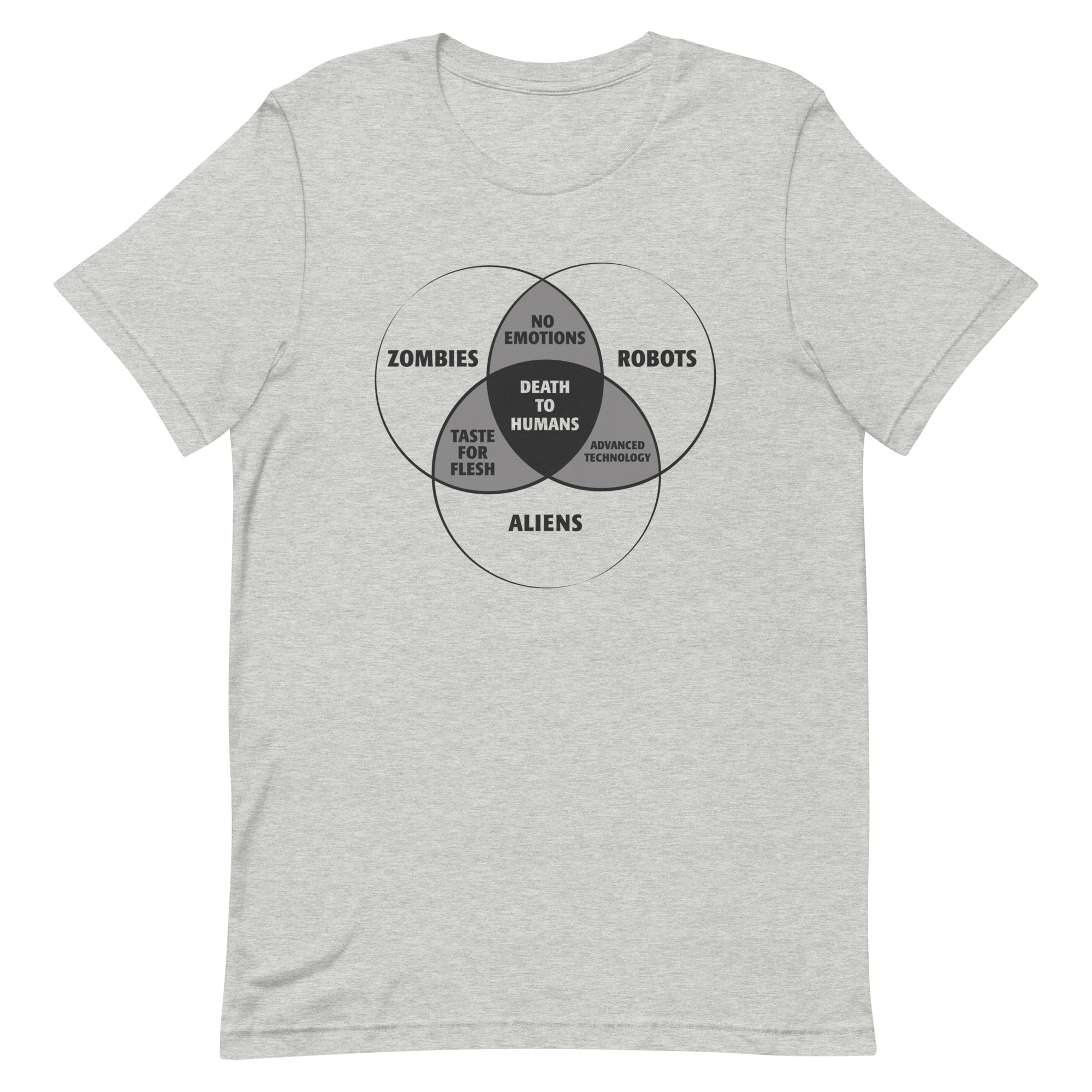 Zombies, Robots, and Aliens Venn Diagram Men's Signature Tee