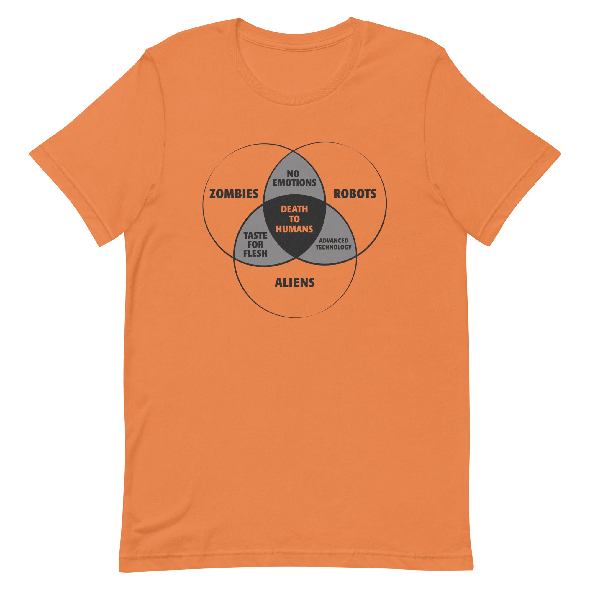 Zombies, Robots, and Aliens Venn Diagram Men's Signature Tee