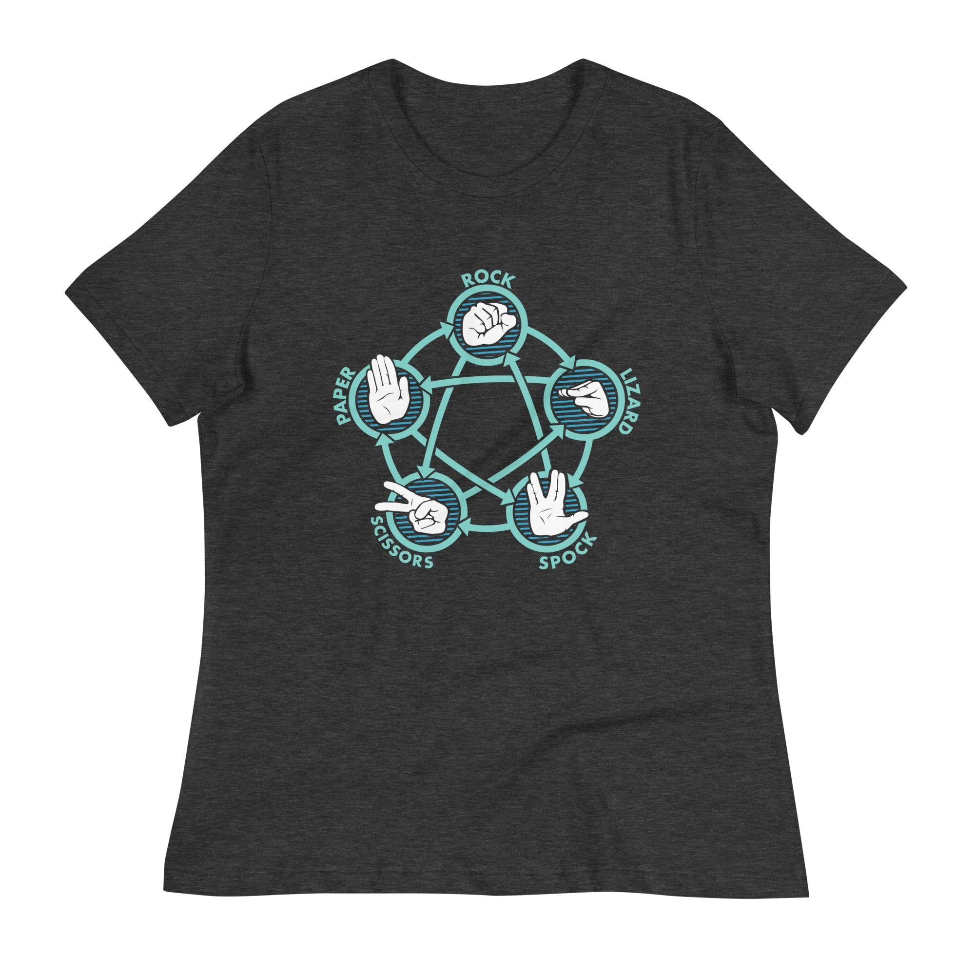 Rock Paper Scissors Lizard Spock Women's Signature Tee