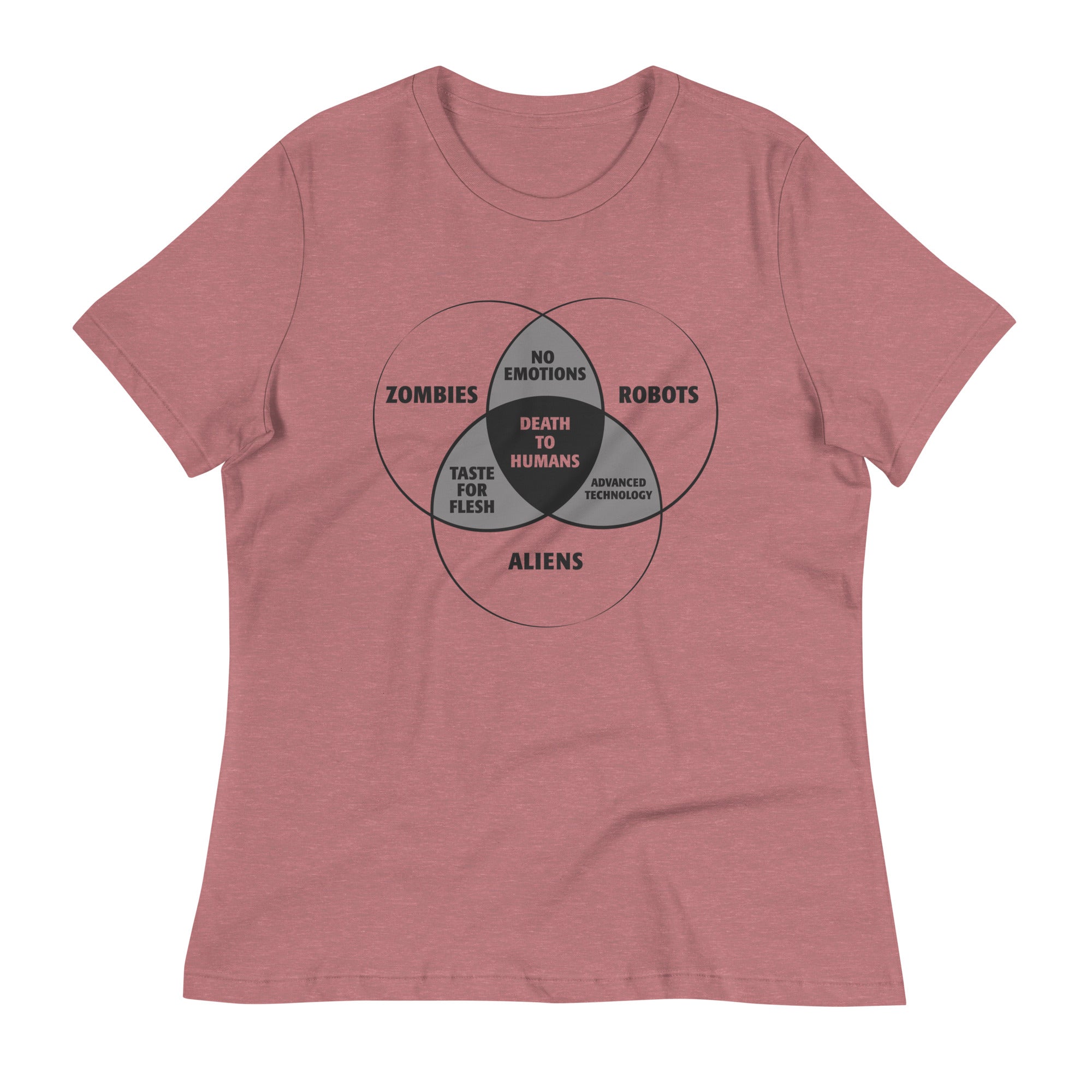 Zombies, Robots, and Aliens Venn Diagram Women's Signature Tee